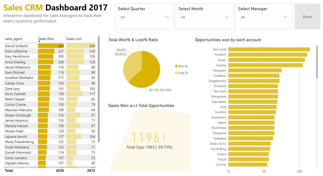 Sales CRM Dashboard